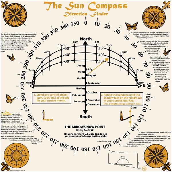 SUN COMPASS BANDANA